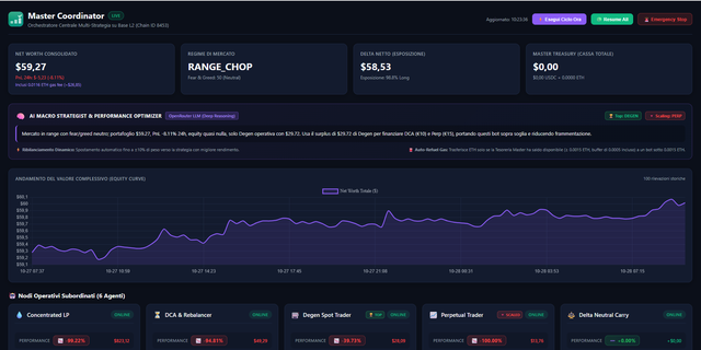 Intelligent Trading Master Coordinator LIVE